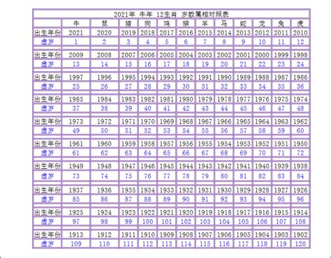 1991是什麼年|年歲對照表